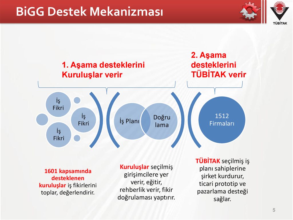 TÜBİTAK TEYDEB 1512 Teknogirişim Sermayesi Desteği Programı ppt indir